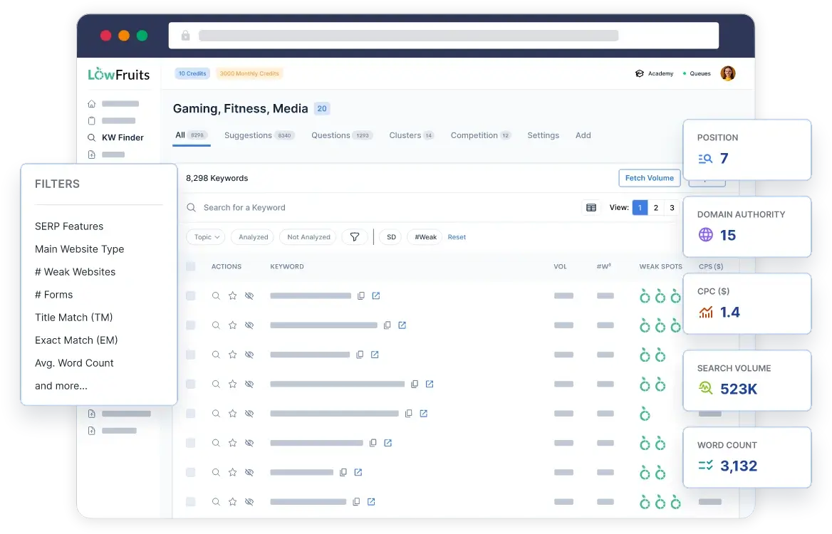 LowFruits Plugin Review 2025 – Keyword research dashboard showing low-competition SERP data, intent tags, and difficulty scores